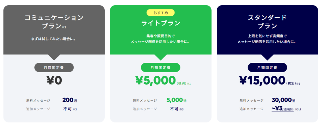 LINE公式アカウントの料金プラン比較表