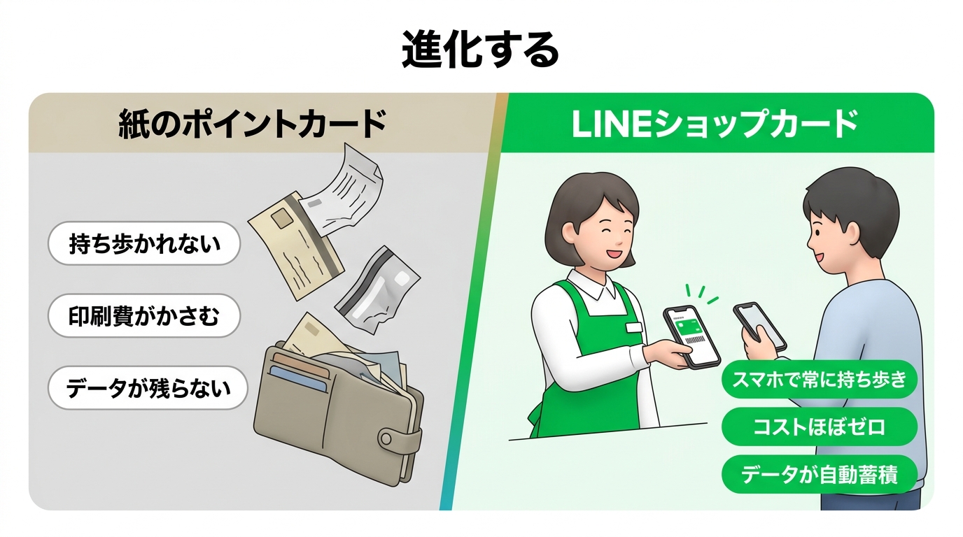 紙とデジタルの比較概念図