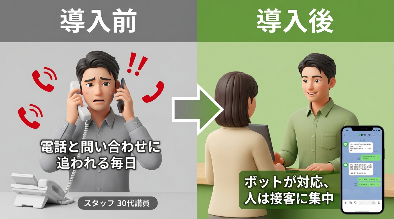 問い合わせ対応の現状と理想