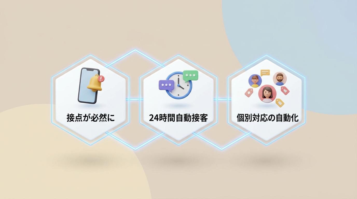 Instagram×LINE連携で起こる変化のイメージ図