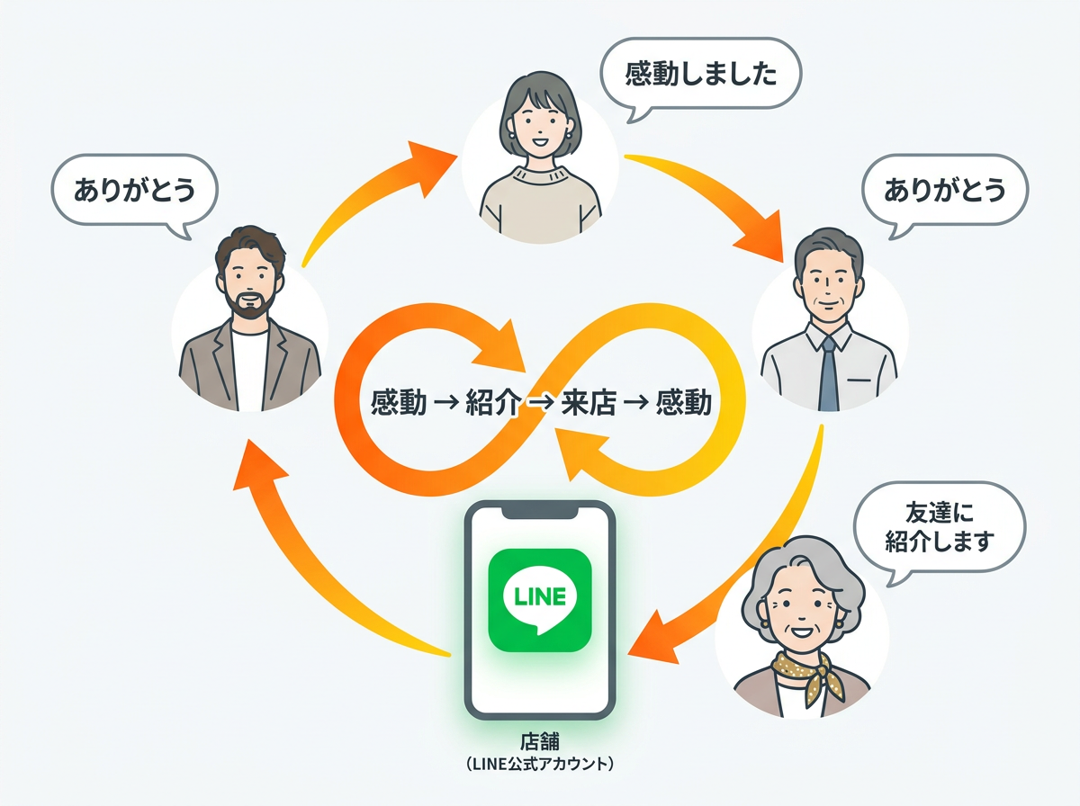紹介の連鎖の概念図
