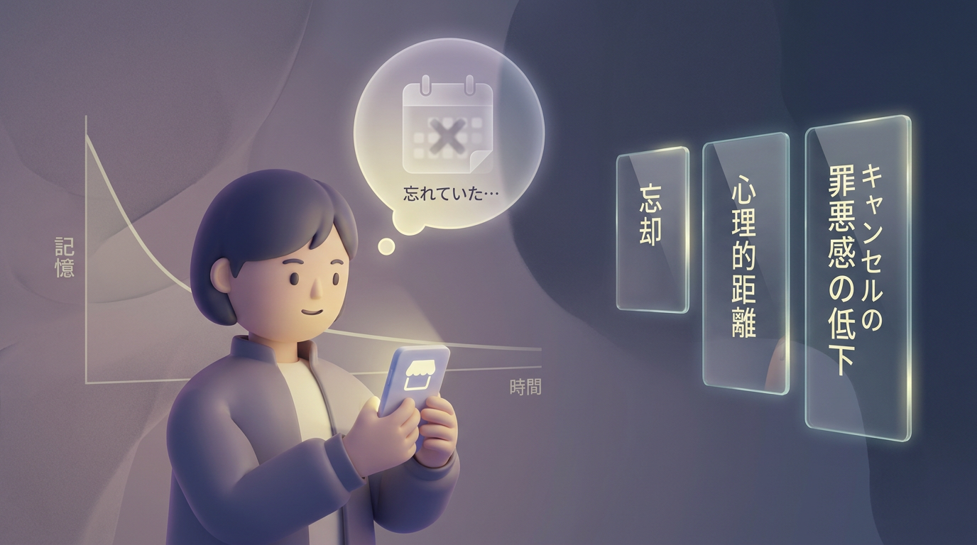 予約キャンセルの心理メカニズム