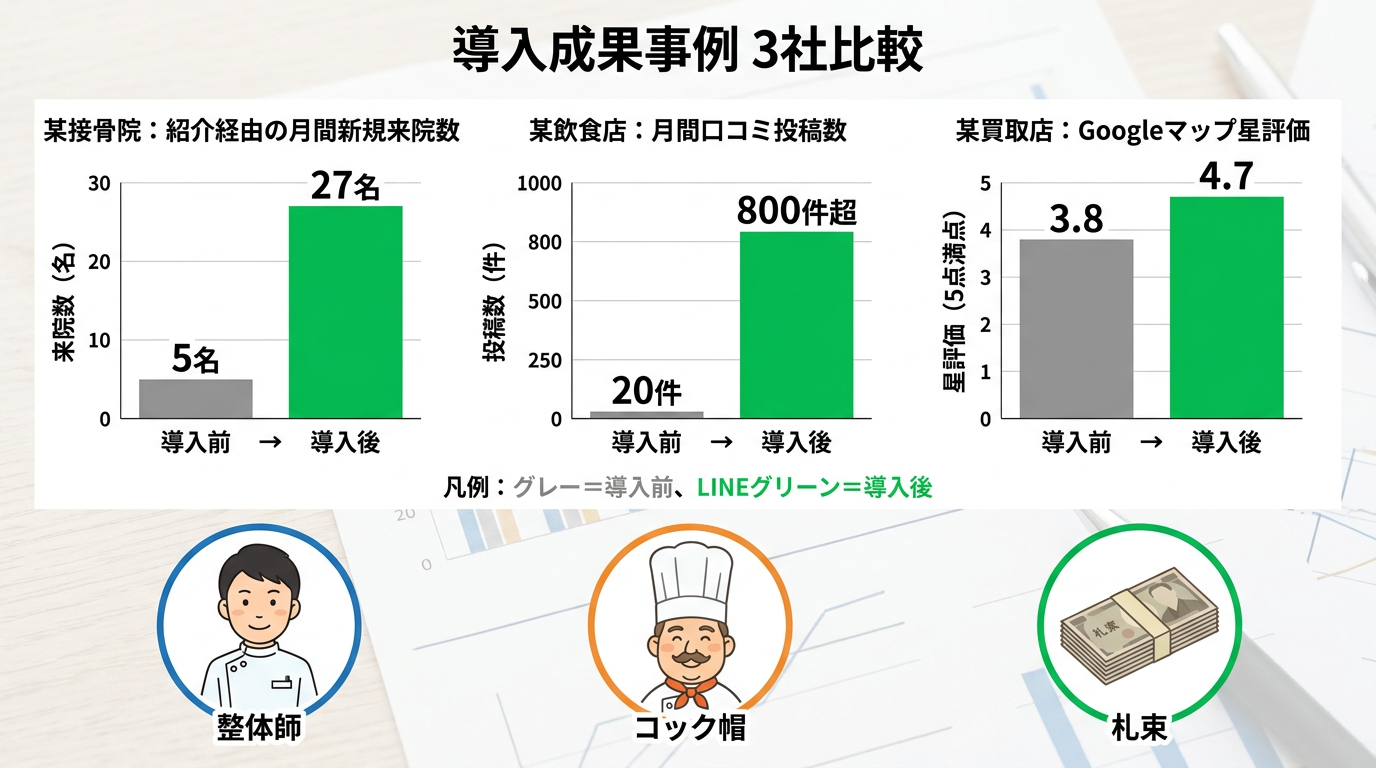 匿名事例の成果グラフ